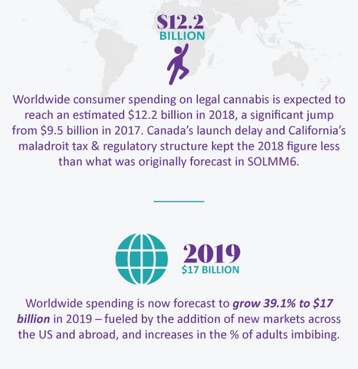 Marijuana Statistics